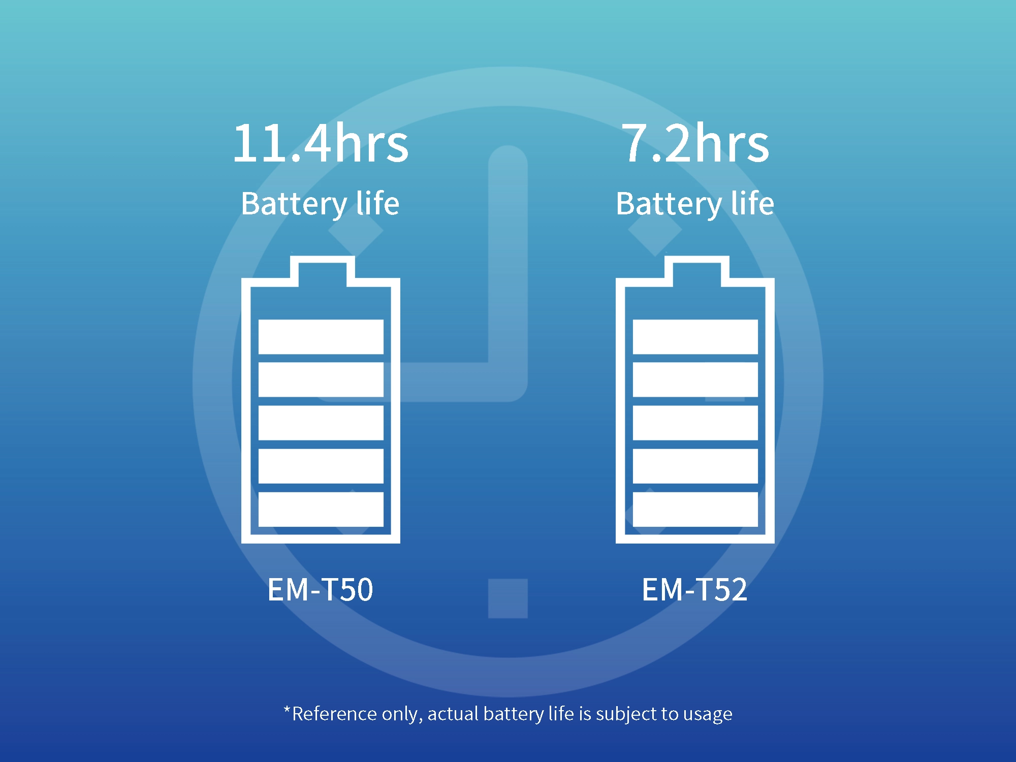 EMDOOR Rugged Handheld T50 and T52