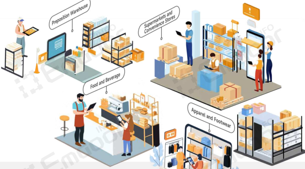 smart retail solutions built
around five business scenarios preposition warehouses, food and beverage, supermarkets and convenience stores, apparel and footwear, and fresh produce