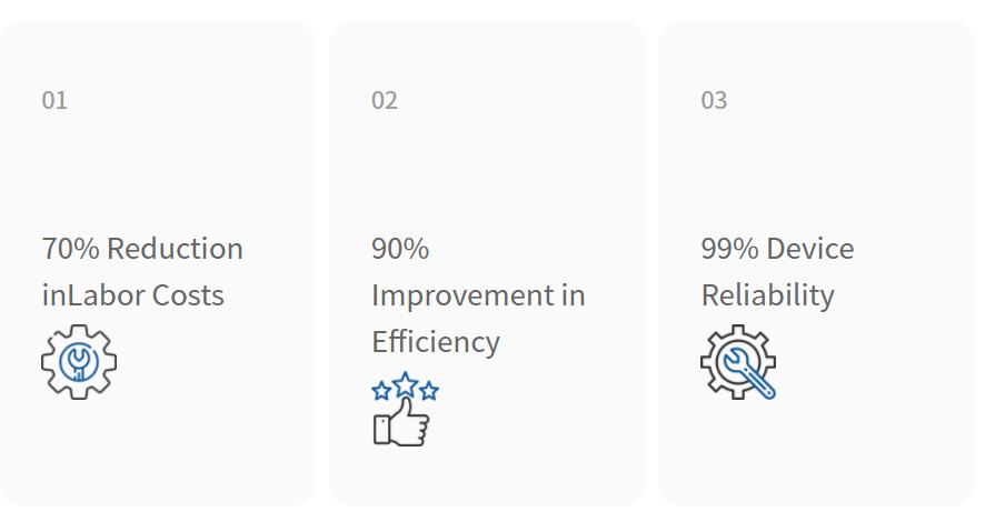  Fleet operators report a 70% reduction in labor costs, as drivers alone can manage route confirmation and audio guidance